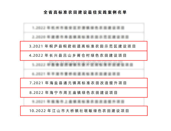 全省仅10个！草莓视频在线免费5个案例入选“全省高标准农田建设最佳实践案例名单”