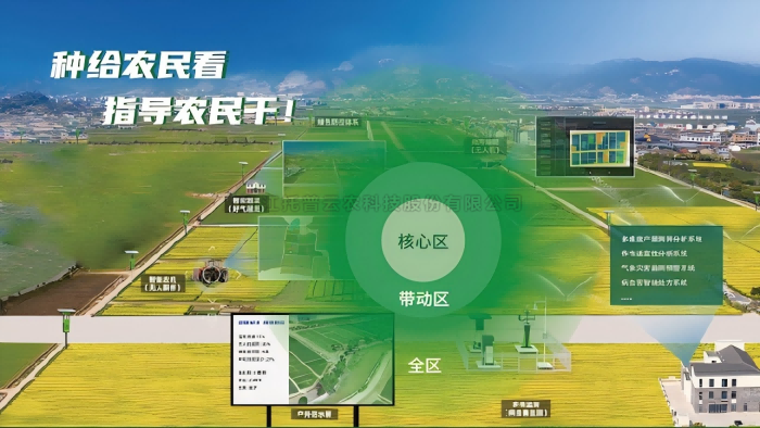 数智大田综合解决方案