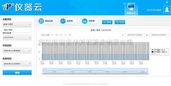 仪器云数据查看