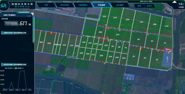 灌溉智能化 灌溉智能化