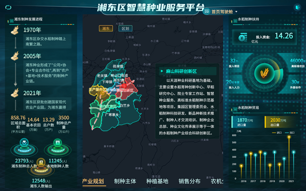 湘东区天涯种业科学院种业服务平台(草莓视频在线免费技术支撑建设) 湘东区天涯种业科学院种业服务平台(草莓视频在线免费技术支撑建设)