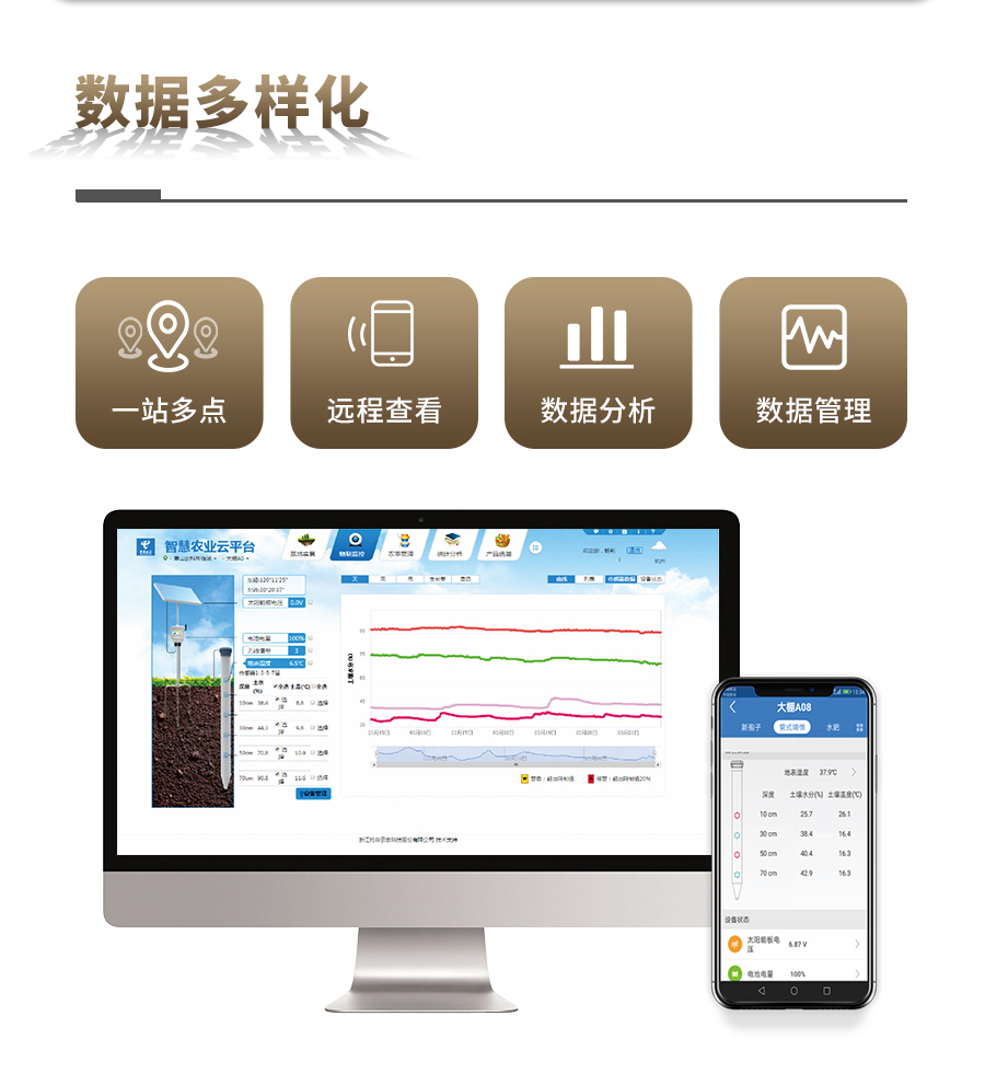 草莓视频污污免费APP剖面水分仪 草莓视频污污免费APP剖面水分仪