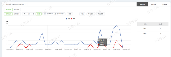 1757558846961425.png 蚜虫数据统计.png